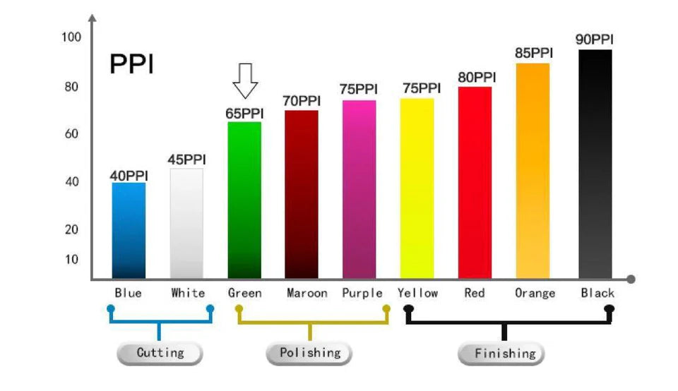 6.5" X 1" BLUE HD ORBITAL HVY POLISH PAD